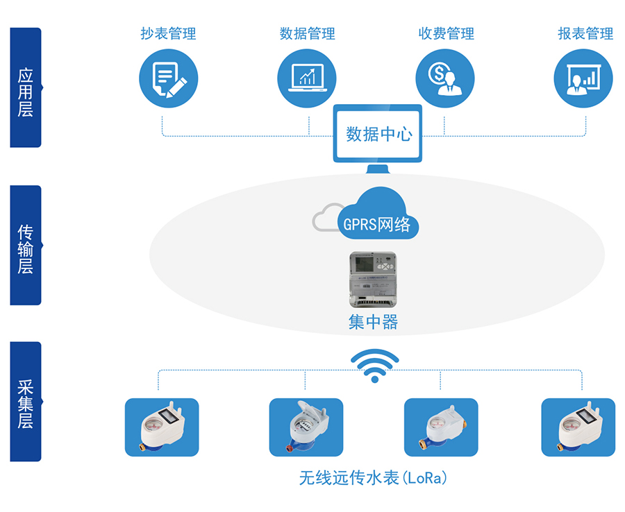 C:\Users\Administrator\Desktop\PT体育-PT（中国）一站式服务官方网站\产品图片02\2-无线远传水表（LORA扩频）\04-无线远传.jpg