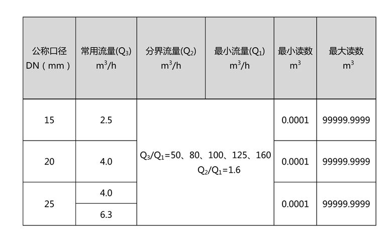 C:\Users\Administrator\Desktop\PT体育-PT（中国）一站式服务官方网站\产品图片02\2-无线远传水表（LORA扩频）\文字文稿1\文字文稿1(1)\文字文稿1_01.jpg